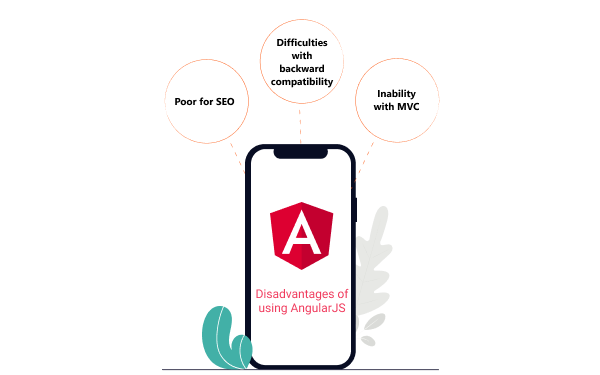 Disadvantages of using Angular js