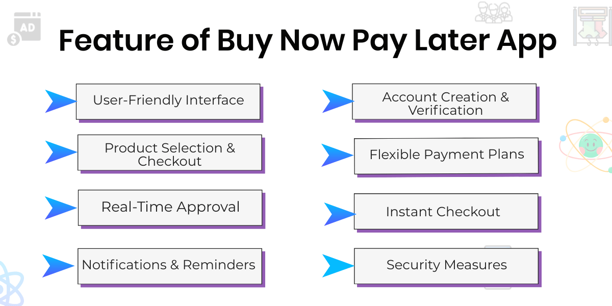 Feature of Buy Now Pay Later App