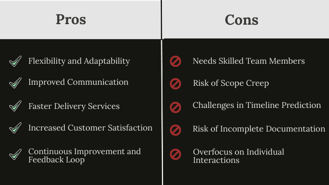 Pros and Cons of Agile Methodology