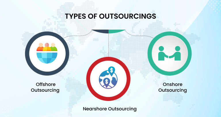 Types of Outsourcing