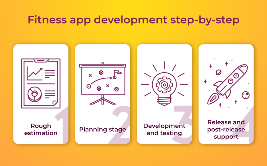 Fitness App Development Stages